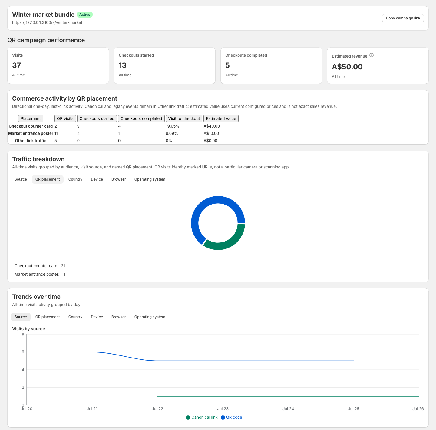 FlashWombat QR campaign analytics with traffic and placement breakdowns