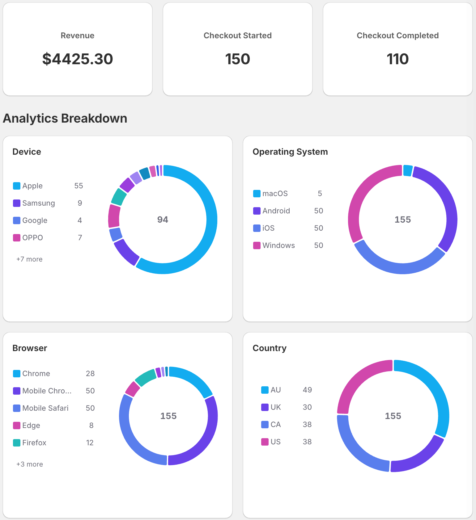 Link statistics dashboard